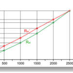 Kennlinie einer Glühlampe