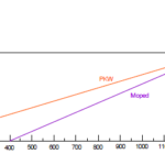 Zwei Fahrzeuge mit Wegvorsprung