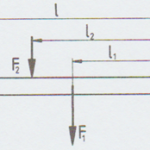 Vektoren an einem belasteten Träger