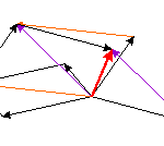 Mehrere Vektoren grafisch addieren