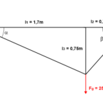 Kräfte auf einem Krangeschirr